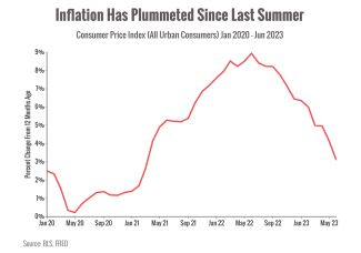 Is A Recession Coming by 2023 | Peterson Wealth Management